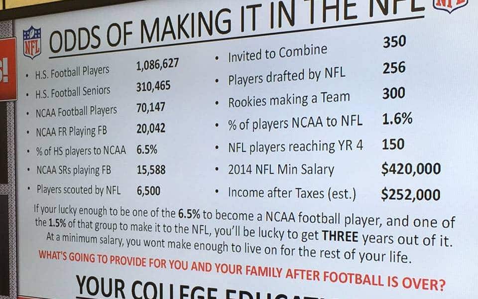 Part 1: Odds Of Making It In The Nfl