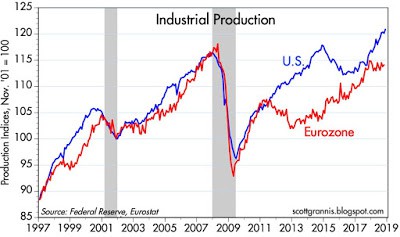Market Update: Irrational Fear In The Stock Market