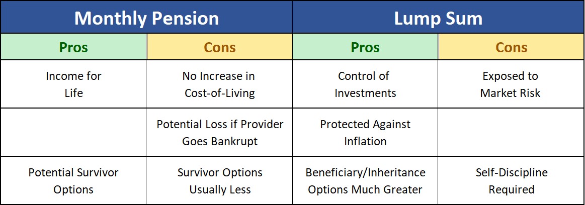 Pros and Cons of Monthly Pension Plan Option and Lump Sum