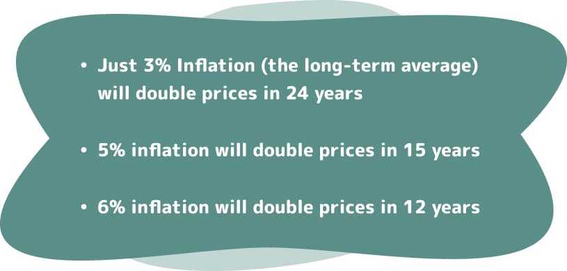 Example of how inflation will double prices in the future