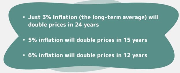image of inflation facts