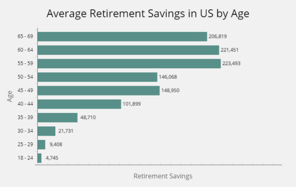 Saving For Retirement At 50 | First Financial Consulting