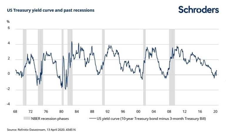 Historical Rate Increases and Recessions