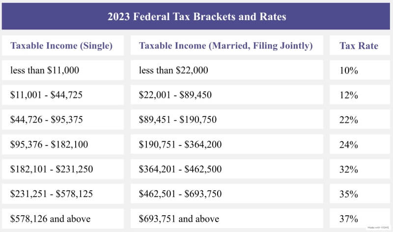 What Does High Income Earner Mean