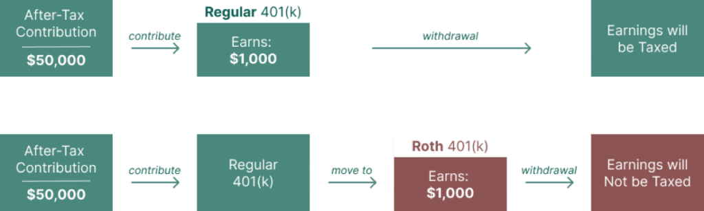 Mega Backdoor Roth IRA | Everything You Need to Know