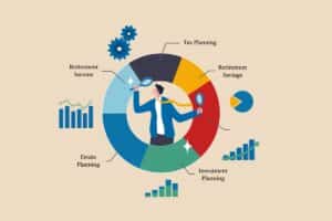 High net worth retirement planning illustrated as a chart