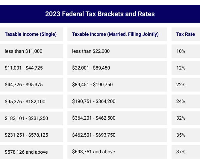 Sheet displaying Tax Strategies for High-Income Earners 2023 Tax Brackets and Rates